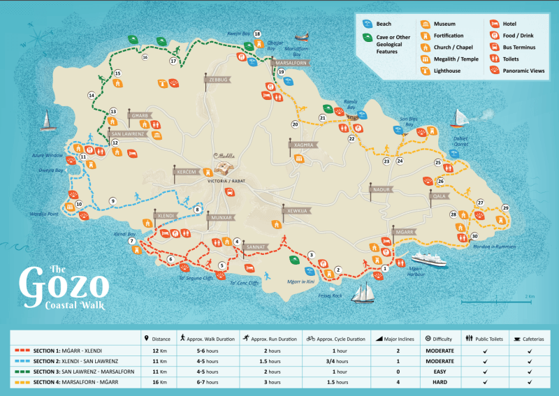 Gozo Coastal Walk